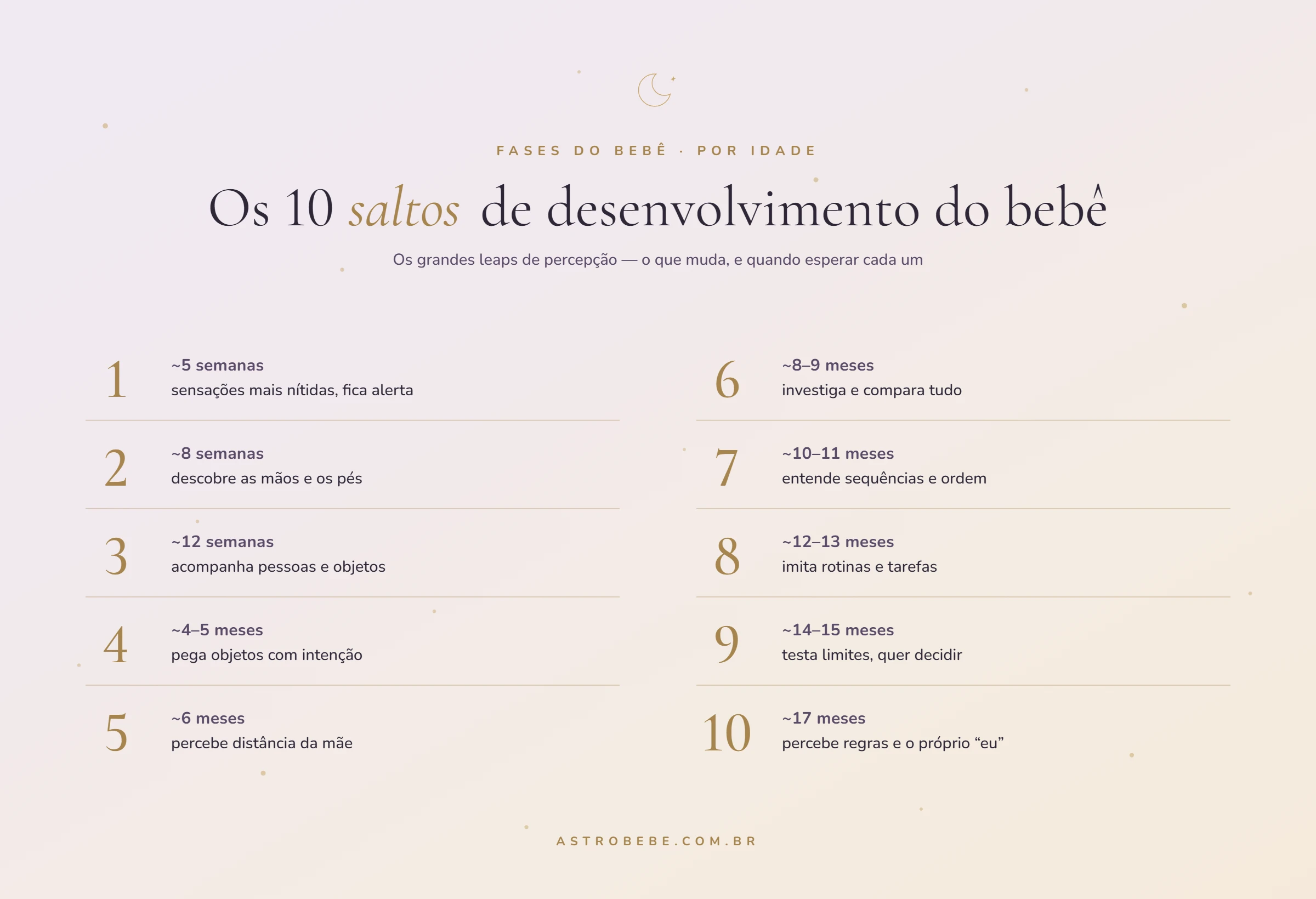 tabela dos 10 saltos de desenvolvimento do bebê por idade